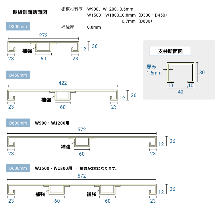 断面図