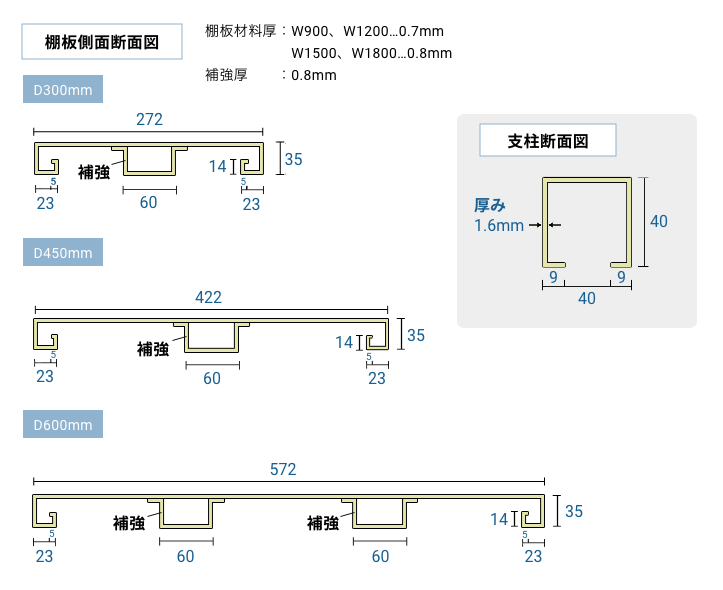 断面図